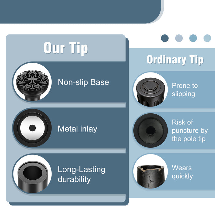 Heavy Duty Trekking Pole Tips, Wide Base Non-Slip Rubber Replacement Ends with Shock Absorption for Hiking Poles and Walking Sticks