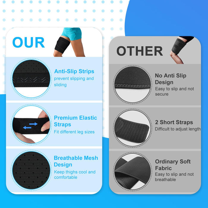 Thigh Support Brace Non-Slip Compression Wrap for Quad & Groin